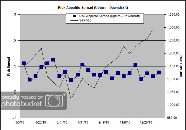 Risk App Spread