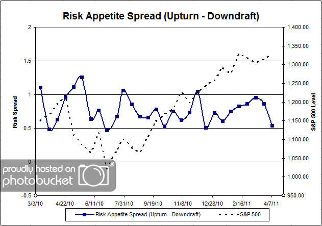 Avg Spread