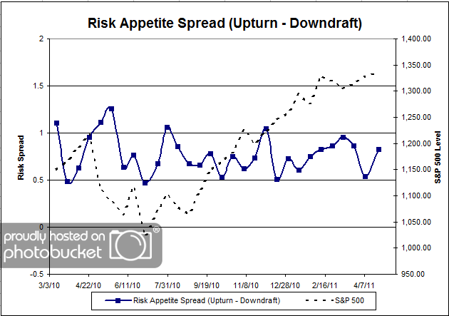 Risk App Spread