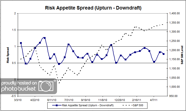 Risk App Spread