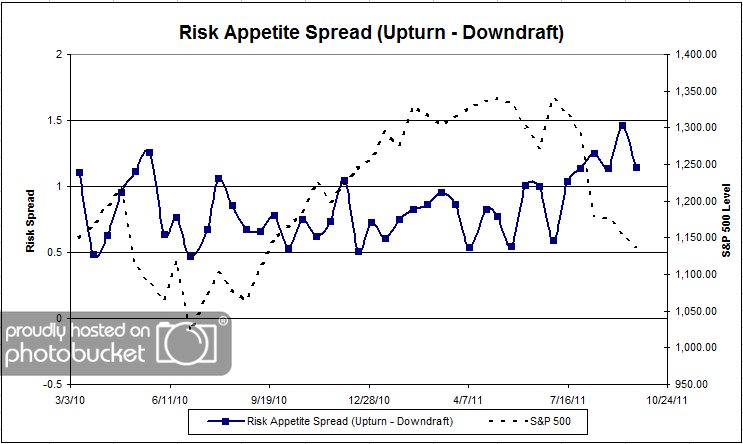 Risk App Spread