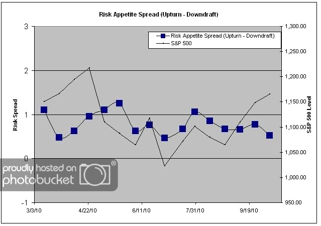 Average Risk App Spread