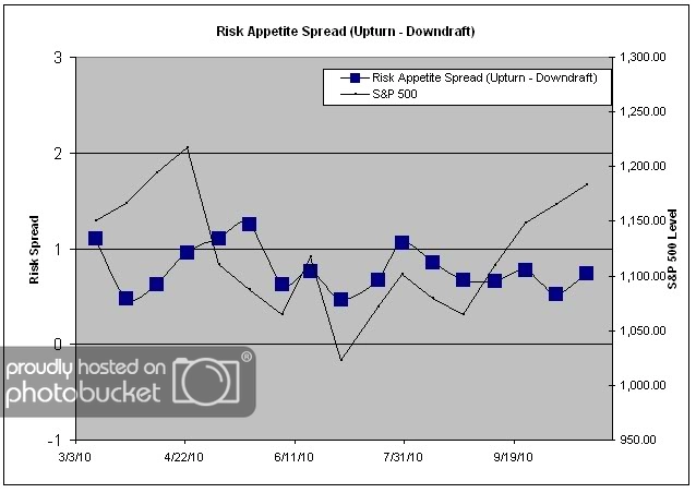Risk App Spread