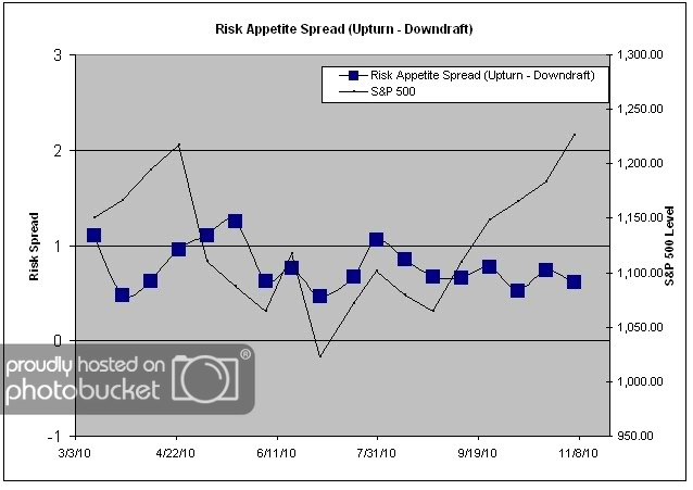 Risk App Spread