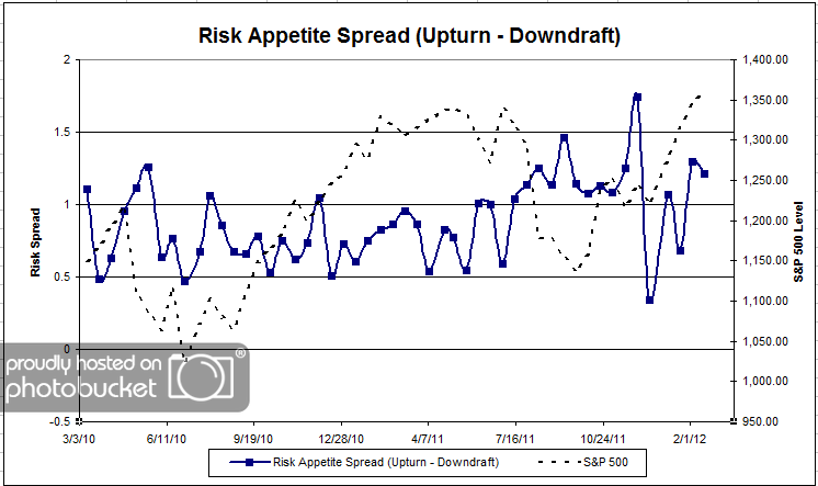 Spread Risk