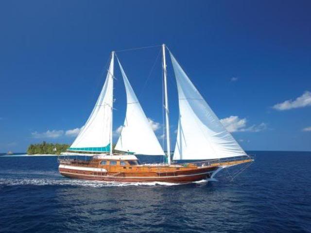 Sail Boat sailboat Essence of Relative Strength