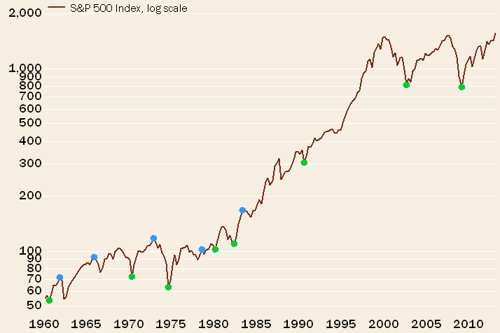 schwab1 zpsd3b29c36 Photo : The Stock Market Economy Disconnect schwab1 zpsd3b29c36 The Stock Market Economy Disconnect