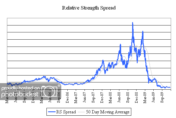 RS Spread spread 1 Unpredictable, But Not Unexpected