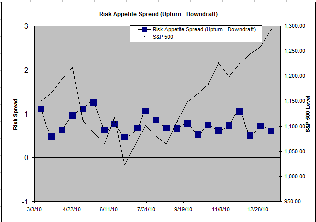 Risk App Spread