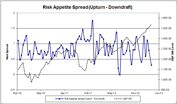 spread zps9dfc2932 Photo : Client Sentiment Survey Results 4/12/13 spread zps9dfc2932 Client Sentiment Survey Results 4/12/13