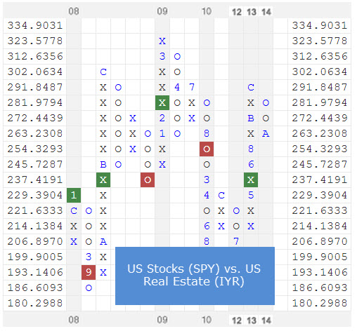 spyiyr2 zps593f0ae0 Photo : RS Chart of The Day spyiyr2 zps593f0ae0 RS Chart of The Day