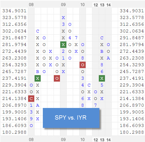 spyiyr zpsc080c2a2 Photo : RS Chart of The Day spyiyr zpsc080c2a2 RS Chart of The Day