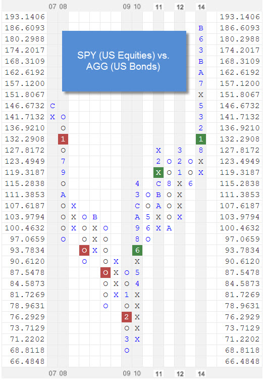spyvsagg zpsce980ef3 Photo : RS Chart of The Day spyvsagg zpsce980ef3 RS Chart of The Day