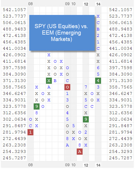 spyvseem zpse3a9d0de Photo : RS Chart of The Day spyvseem zpse3a9d0de RS Chart of The Day