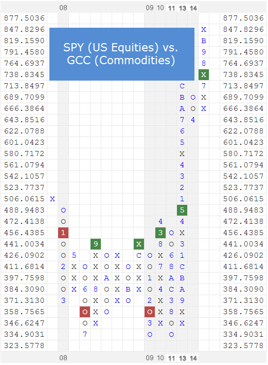 spyvsgcc zps543adf92 Photo : RS Chart of The Day spyvsgcc zps543adf92 RS Chart of The Day