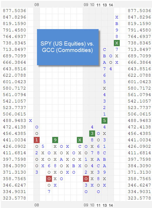 spyvsgcc zps9adc24d8 Photo : RS Chart of The Day spyvsgcc zps9adc24d8 RS Chart of The Day