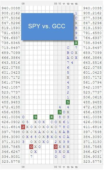 spyvsgcc zpsh67i410w Photo : RS Chart of The Day spyvsgcc zpsh67i410w RS Chart of The Day