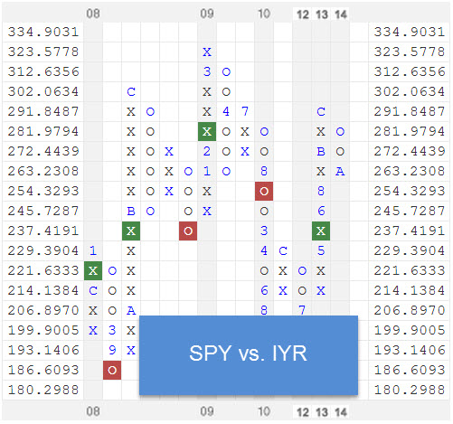 spyvsiyr zpsf261e6c0 Photo : RS Chart of The Day spyvsiyr zpsf261e6c0 RS Chart of The Day