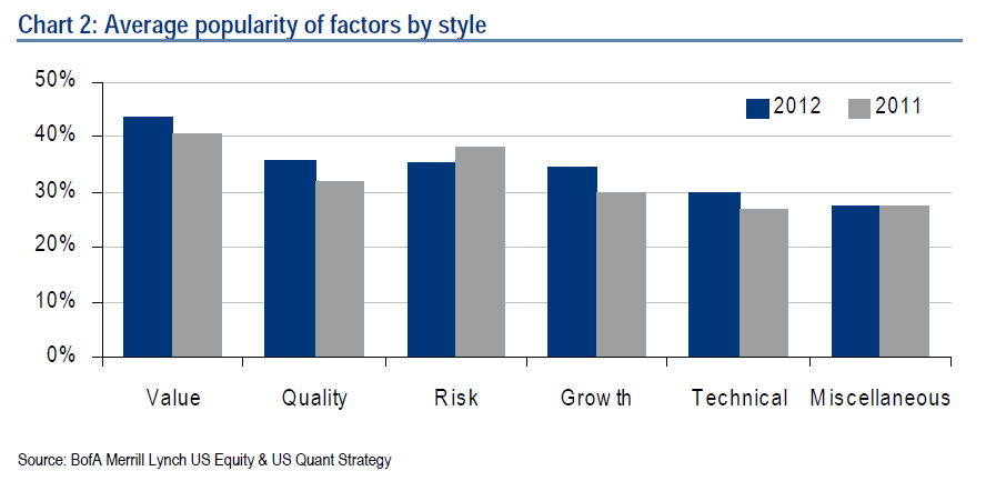 stylepopularity Photo : Relative Strength Still Off the Radar stylepopularity Relative Strength Still Off the Radar