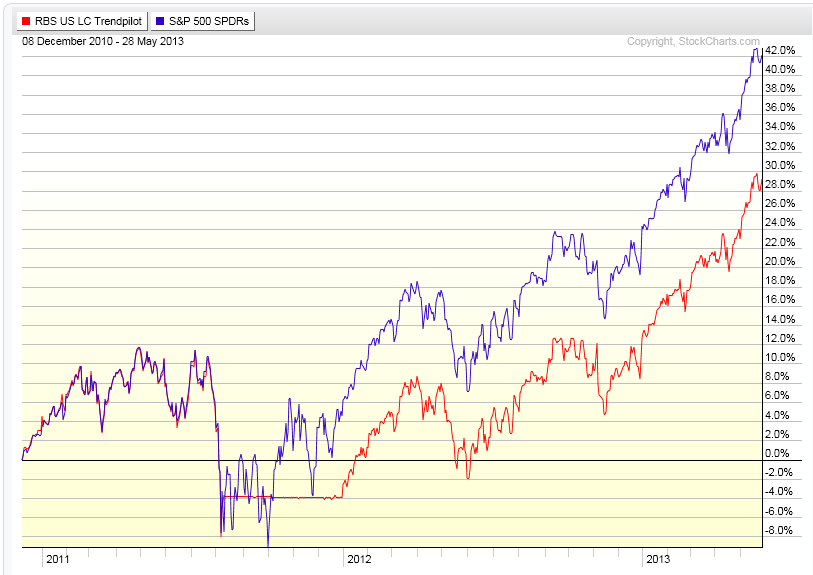 trendpilot zps9227da43 Photo : From the Archives: If You Miss the 10 Best Days trendpilot zps9227da43 From the Archives: If You Miss the 10 Best Days