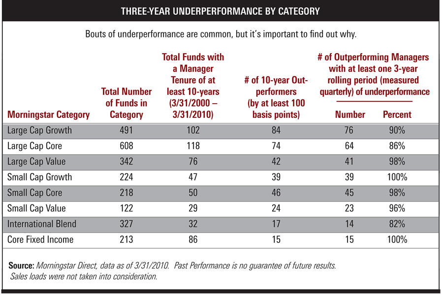 underperformancebouts zps8212b96b Photo : Underperformance underperformancebouts zps8212b96b Underperformance