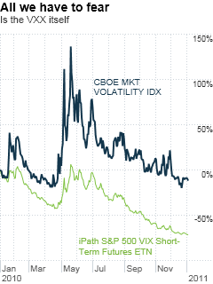 VIX Quote of the Week: Volatility Bites