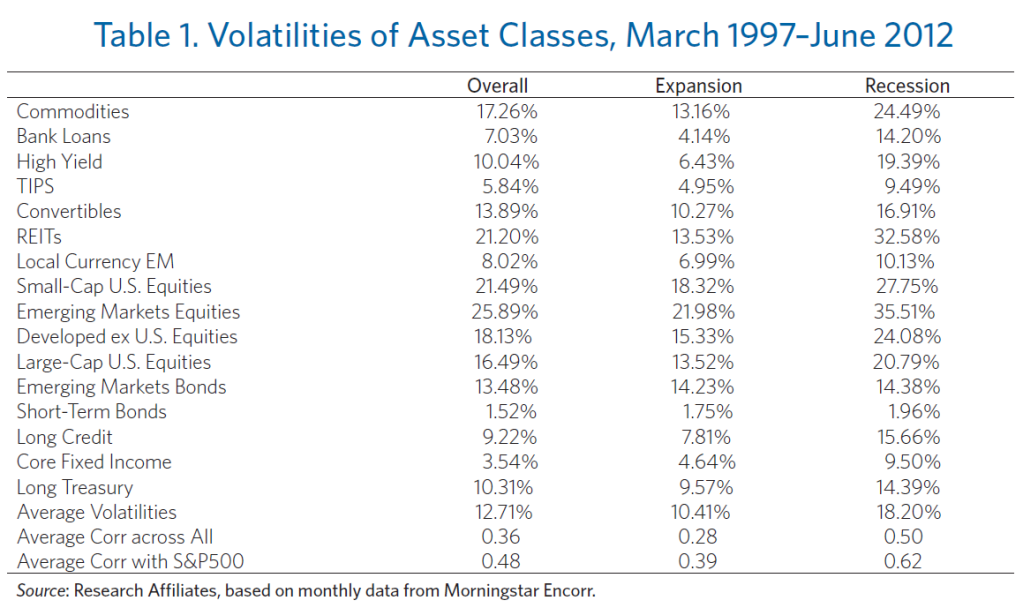 volatility rafi Photo : Durable Portfolio Construction volatility rafi Durable Portfolio Construction