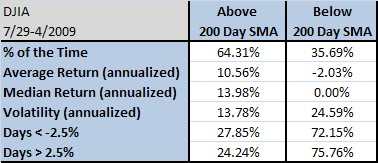 Volatility Cluster From the Archives: If You Miss the 10 Best Days