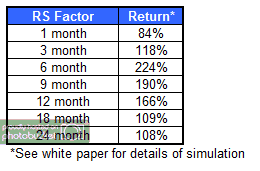 whitepaper121911 Photo : When To Get Out whitepaper121911 When To Get Out