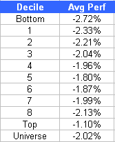 decile decile2 Todays Performance Dispersion