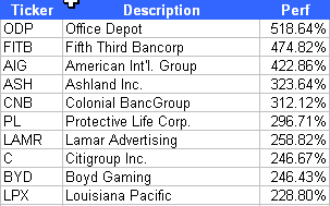 Gainers gainers Stairway To Heaven... Highway To Hell