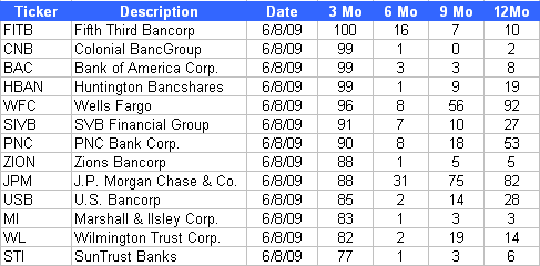 Banks banks1 Crosscurrents