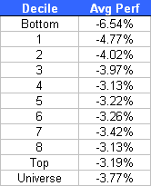 Decile decile2 Todays RS Performance