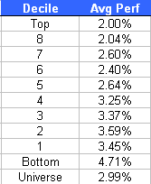 decile decile1 Big Day For The Laggards