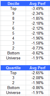 ranks 10.15.12 ranks 10.15.12 Weekly RS Recap