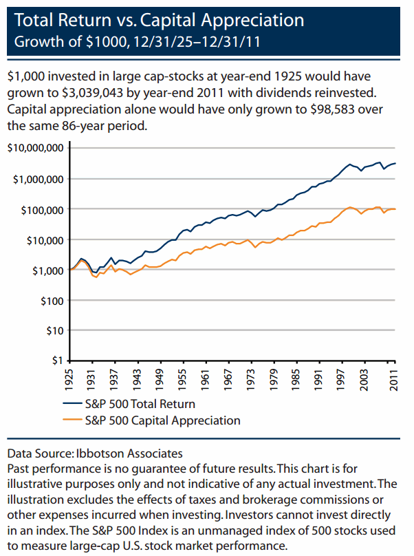 dividends dividends The Case for Dividends