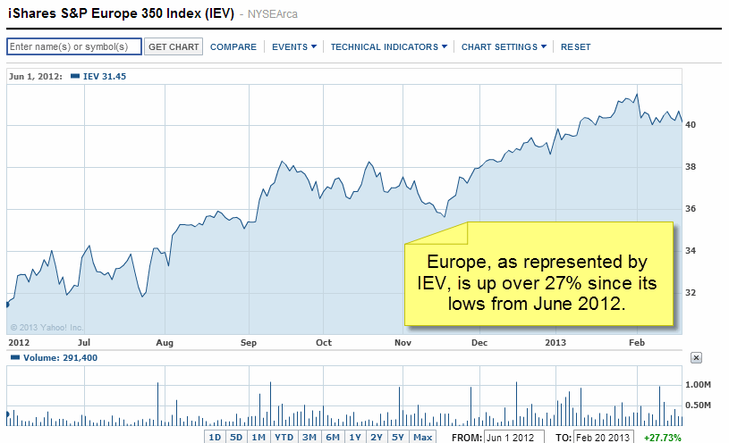 iev iev Waiting for Clarity