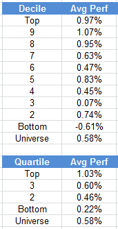 ranks 02.19.13 ranks 02.19.13 Weekly RS Recap