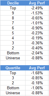 ranks 02.25.13 ranks 02.25.13 Weekly RS Recap