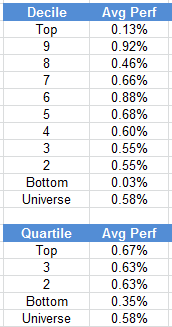 ranks2 02.11.13 ranks2 02.11.13 Weekly RS Recap