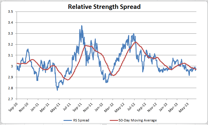 Capture1 Photo : Relative Strength Spread Capture1 Relative Strength Spread