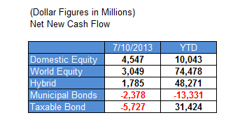 Capture3 Photo : Fund Flows Capture3 Fund Flows