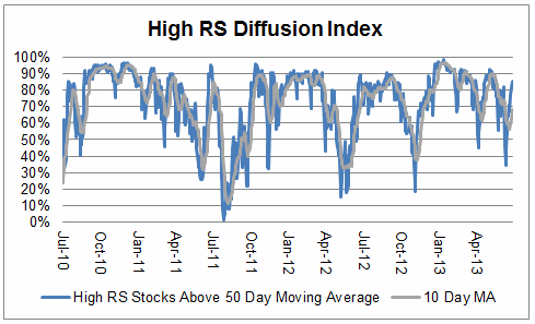 diffusion 07.10.13 Photo : High RS Diffusion Index diffusion 07.10.13 High RS Diffusion Index