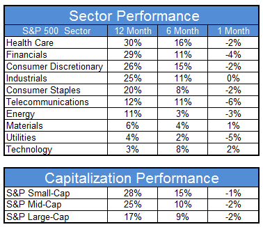 gics2 08.23.13 Photo : Sector Performance gics2 08.23.13 Sector Performance