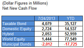 ici 08.01.13 Photo : Fund Flows ici 08.01.13 Fund Flows