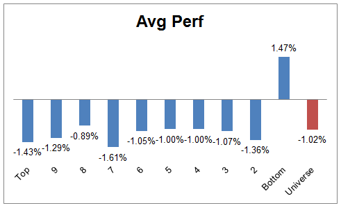 ranks 08.12.13 Photo : Weekly RS Recap ranks 08.12.13 Weekly RS Recap