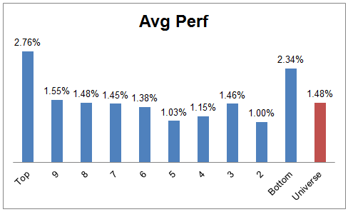 ranks 09.09.13 Photo : Weekly RS Recap ranks 09.09.13 Weekly RS Recap