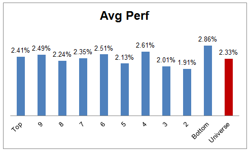 ranks 09.16.13 Photo : Weekly RS Recap ranks 09.16.13 Weekly RS Recap