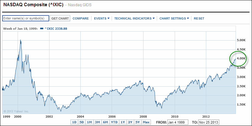 Nasdaq Photo : Nasdaq 4000 Nasdaq Nasdaq 4000