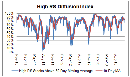 diffusion 11.13.13 Photo : High RS Diffusion Index diffusion 11.13.13 High RS Diffusion Index